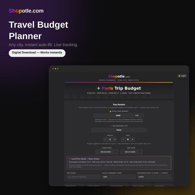 Travel budget planner category breakdown