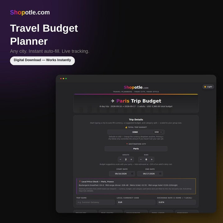 Travel budget planner category breakdown